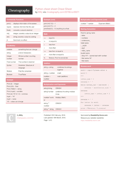 2674 Programming Cheat Sheets - Cheatography.com: Cheat Sheets For ...