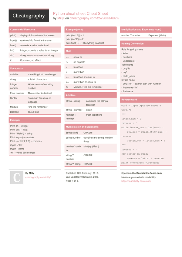 Python Basic Syntax Cheat Sheet