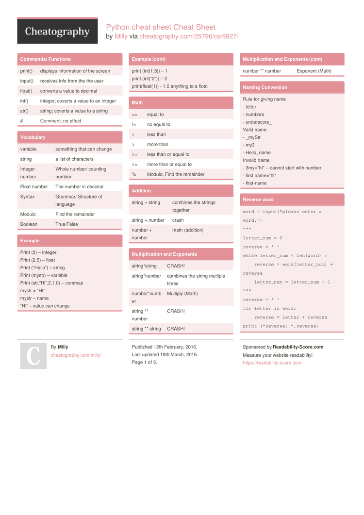 Python naming conventions cheat sheet pdf