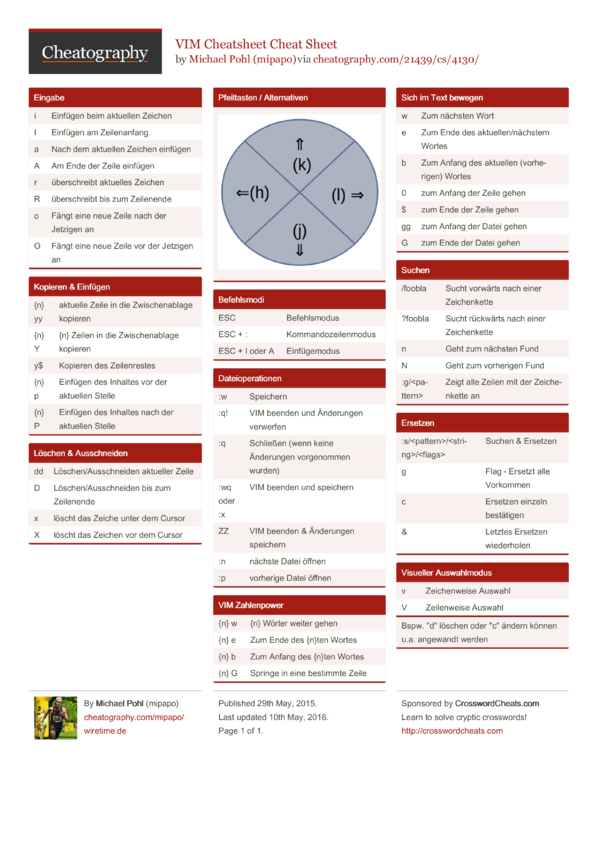 VIM Cheatsheet Cheat Sheet by mipapo - Download free from Cheatography ...