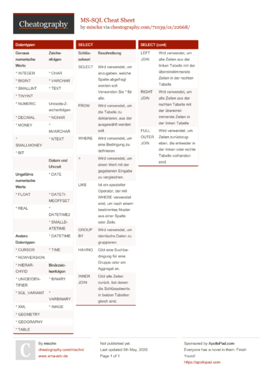 4 T-sql Cheat Sheets - Cheatography.com: Cheat Sheets For Every Occasion