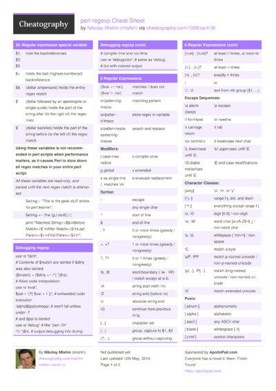 12 Regular-expressions Cheat Sheets - Cheatography.com: Cheat Sheets ...