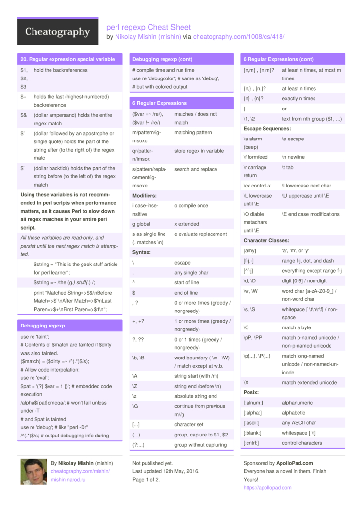 Regex Cheat Sheet Virtlawyer