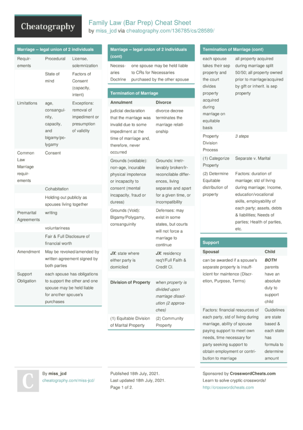 Family Law (Bar Prep) Cheat Sheet By Miss_jcd - Download Free From ...