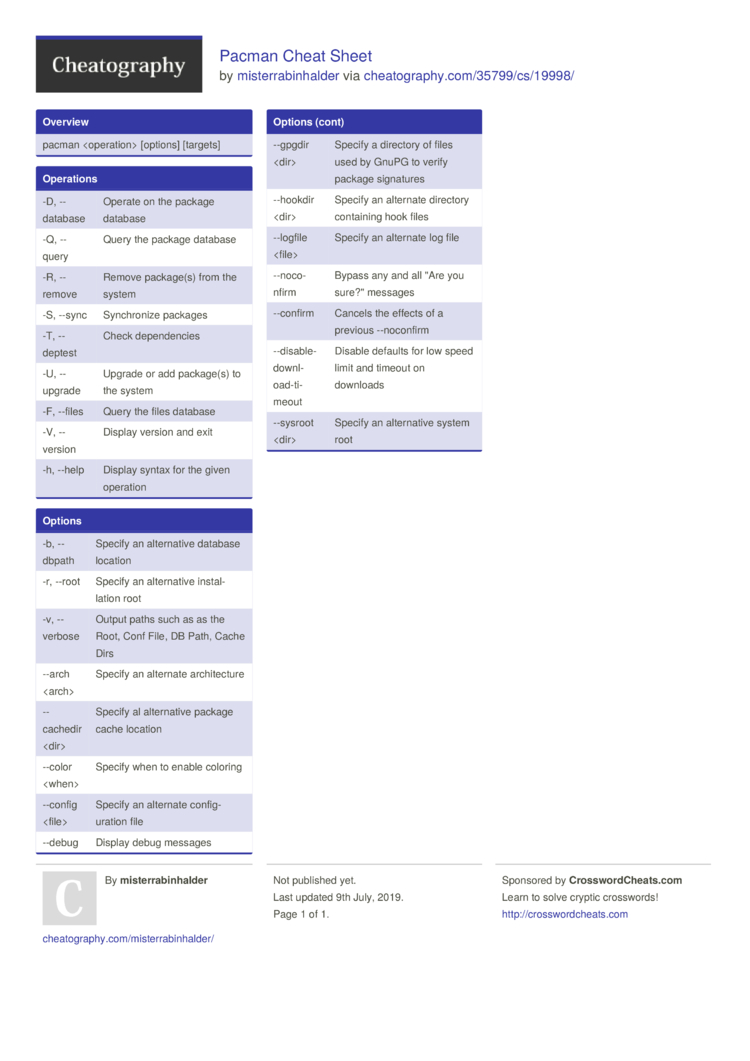 Pacman Cheat Sheet by misterrabinhalder - Download free from