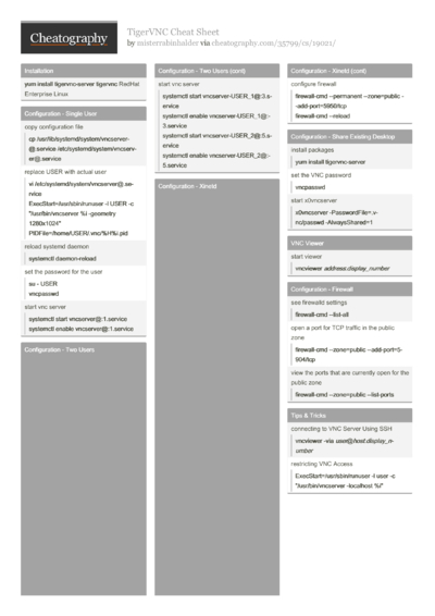 Cheat Sheets from March, 2019 - Cheatography.com: Cheat Sheets For ...