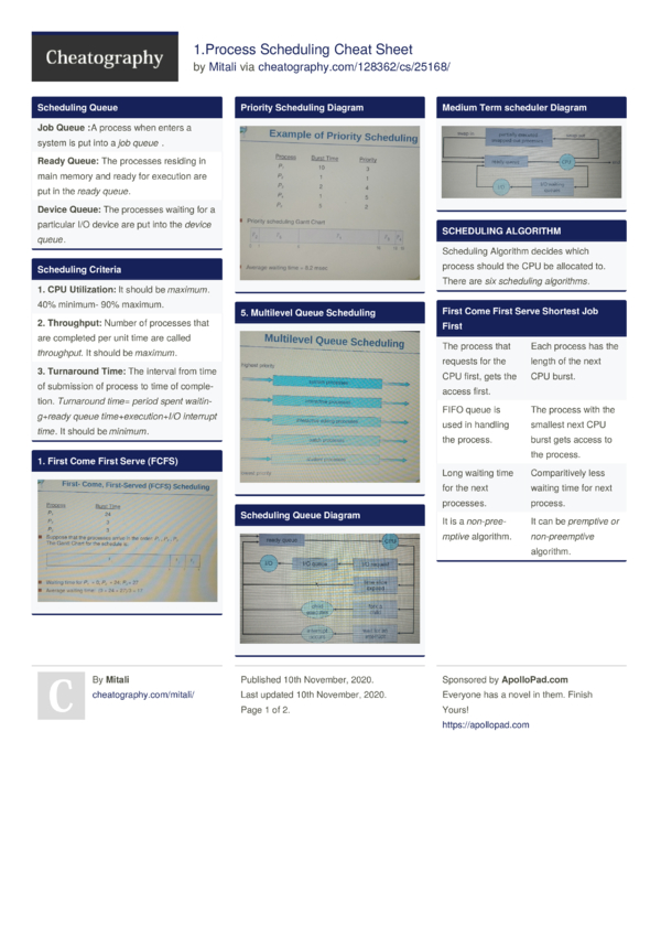 1 process scheduling cheat sheet by mitali download free from