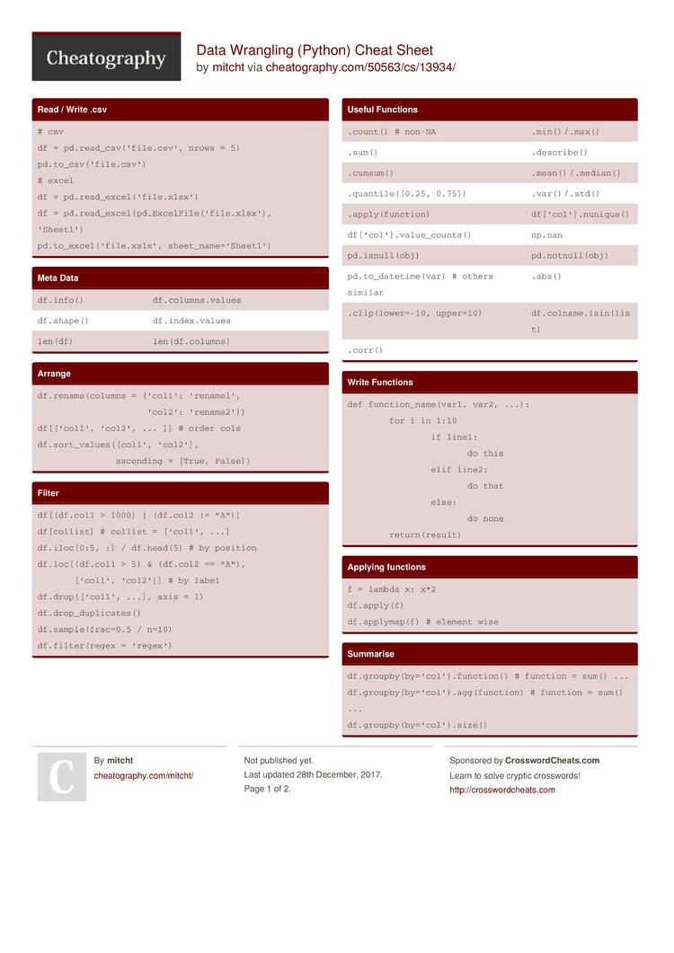 Data Wrangling (Python) Cheat Sheet by mitcht - Download free from  Cheatography : Cheat Sheets For Every Occasion