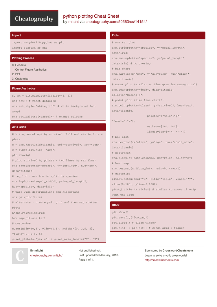 Python Plotting Cheat Sheet By Mitcht Download Free From Cheatography Cheatography Com Cheat Sheets For Every Occasion