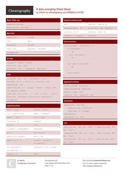 50 R Cheat Sheets - Cheatography.com: Cheat Sheets For Every Occasion