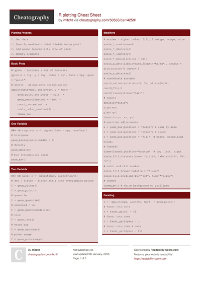 50 R Cheat Sheets - Cheatography.com: Cheat Sheets For Every Occasion