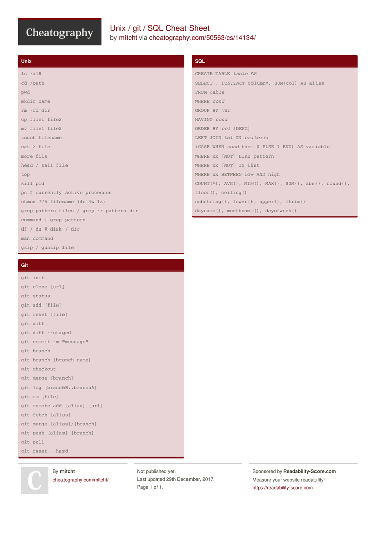 Unix / Git / SQL Cheat Sheet By Mitcht - Download Free From ...