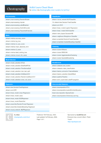 Terminator Keyboard Shortcuts by elpedro - Download free from ...