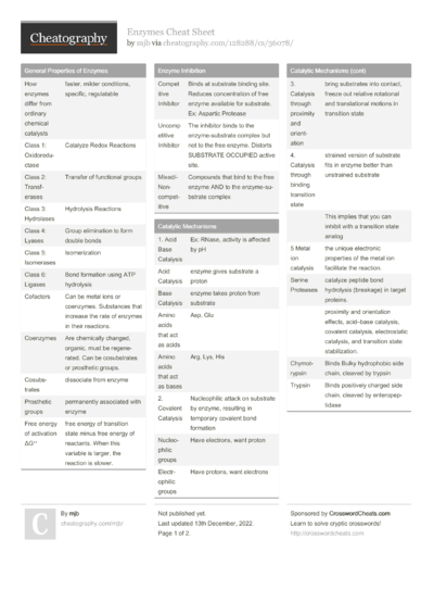 16 Biochemistry Cheat Sheets - Cheatography.com: Cheat Sheets For Every ...