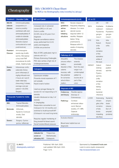 Medicinal compounds from plants Cheat Sheet by MJC3 - Download free ...