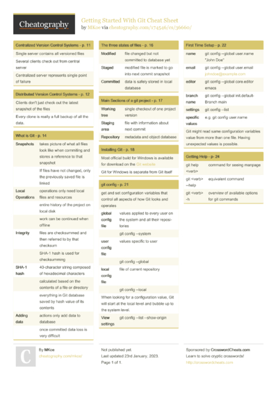 28 Control Cheat Sheets - Cheatography.com: Cheat Sheets For Every Occasion