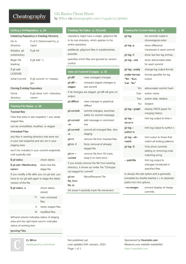 Git Basics Cheat Sheet By MKoe - Download Free From Cheatography ...