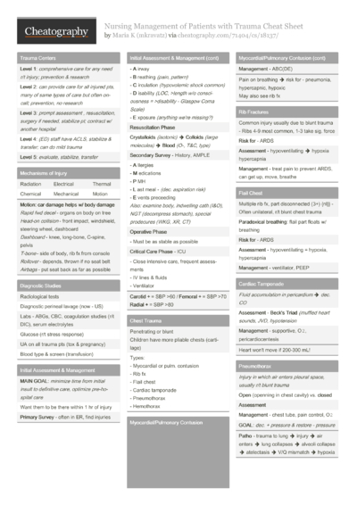 Cheat Sheets Matching "Nursing" - Cheatography.com: Cheat Sheets For ...