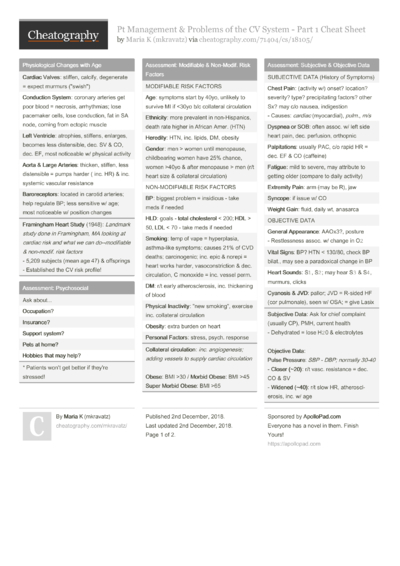 Postman Script 1 Cheat Sheet by Giang.nd2508 - Download free from ...