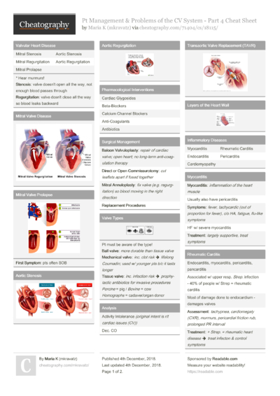 Lua string patterns Cheat Sheet by ambigious - Download free from ...