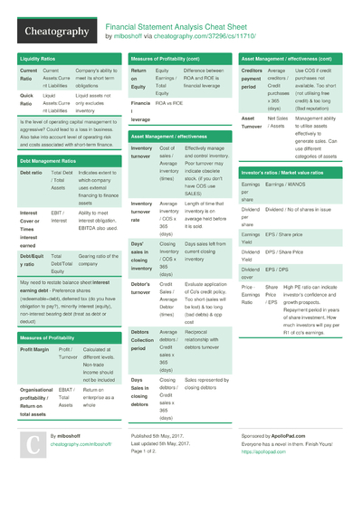 Cheat Sheets from May, 2017 - Cheatography.com: Cheat Sheets For Every ...