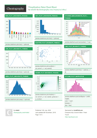 11 Matplotlib Cheat Sheets - Cheatography.com: Cheat Sheets For Every ...