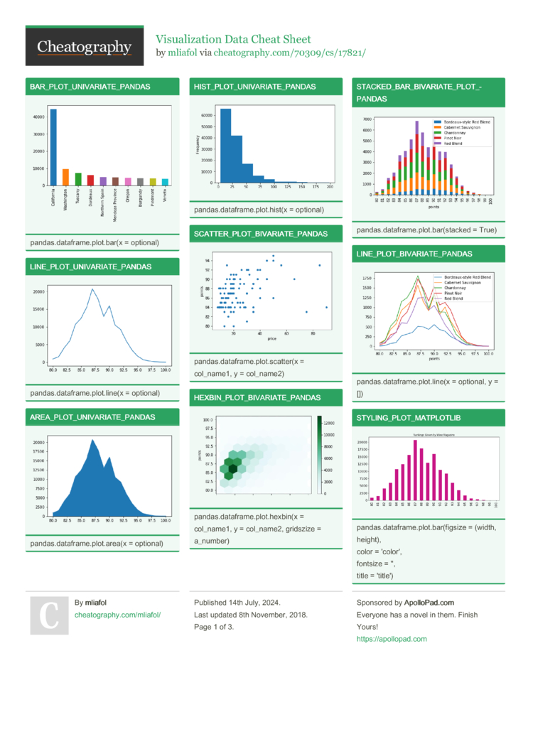 Visualization Data Cheat Sheet By Mliafol - Download Free From ...