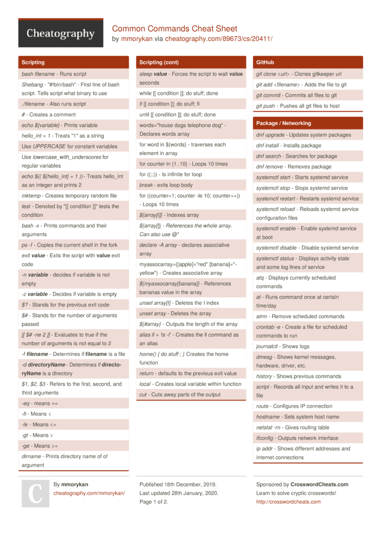 Common Commands Cheat Sheet By Mmorykan Download Free From Cheatography Cheatography Com Cheat Sheets For Every Occasion