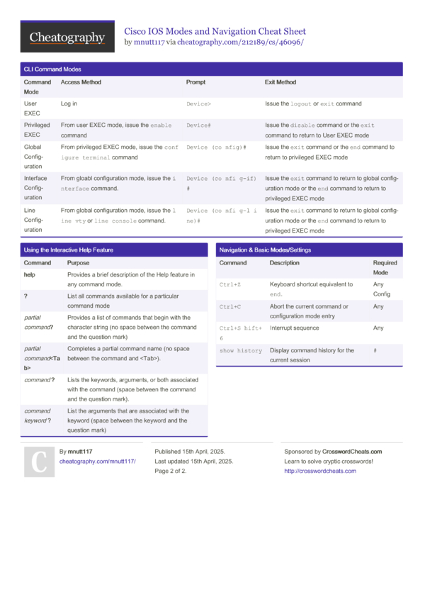 Cisco IOS Modes and Navigation Cheat Sheet by mnutt117 - Download free ...