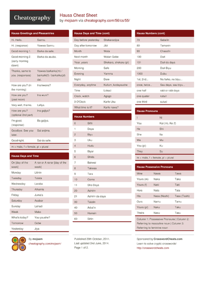 3775 Education Cheat Sheets - Cheatography.com: Cheat Sheets For Every ...