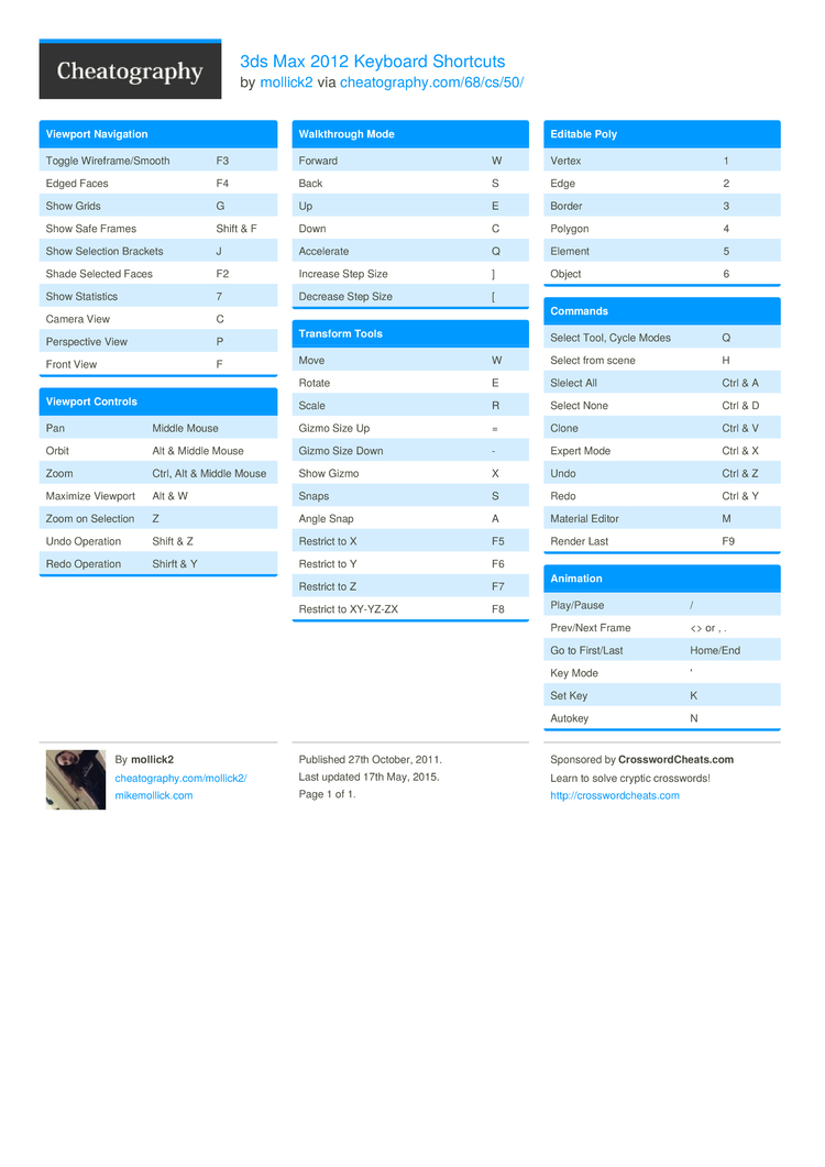 3ds Max 12 Keyboard Shortcuts By Mollick2 Download Free From Cheatography Cheatography Com Cheat Sheets For Every Occasion