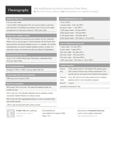 33 Strategy Cheat Sheets - Cheatography.com: Cheat Sheets For Every ...