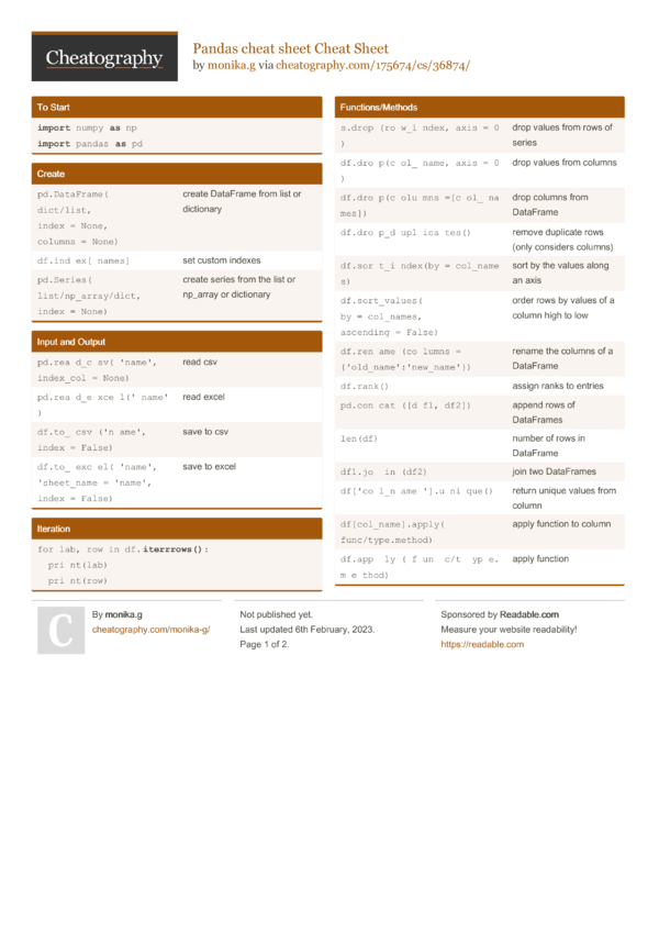 Pandas Cheat Sheet Cheat Sheet By Monikag Download Free From Cheatography 9527