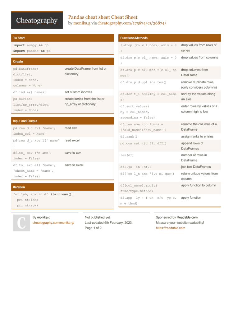 Pandas Cheat Sheet Cheat Sheet By Monika.g - Download Free From ...