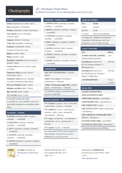 2819 Programming Cheat Sheets - Cheatography.com: Cheat Sheets For ...