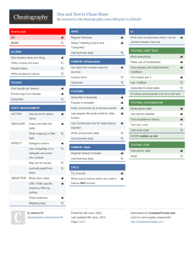 2 Ddd Cheat Sheets - Cheatography.com: Cheat Sheets For Every Occasion