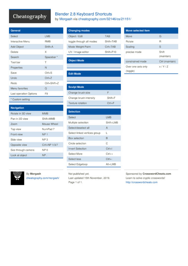 2.8 Keyboard Shortcuts by Morgash Download free from Cheatography - Cheatography.com: Cheat Sheets For Every Occasion