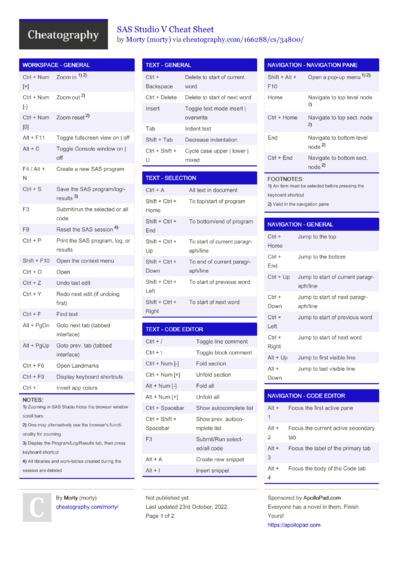 8 Sas Cheat Sheets - Cheatography.com: Cheat Sheets For Every Occasion