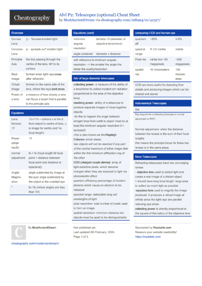 97 Alevel Cheat Sheets - Cheatography.com: Cheat Sheets For Every Occasion