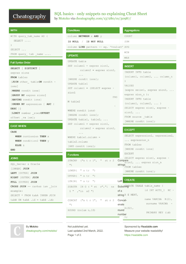 SQL basics - only snippets no explaining Cheat Sheet by Motoko ...