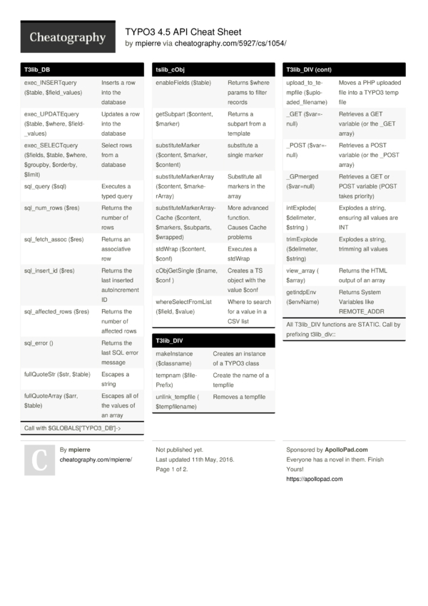 Api cheat sheet owasp