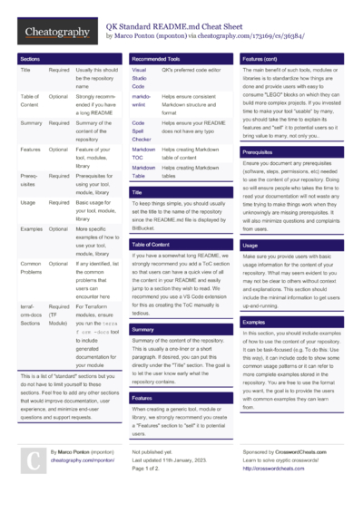 26 Markdown Cheat Sheets - Cheatography.com: Cheat Sheets For Every ...