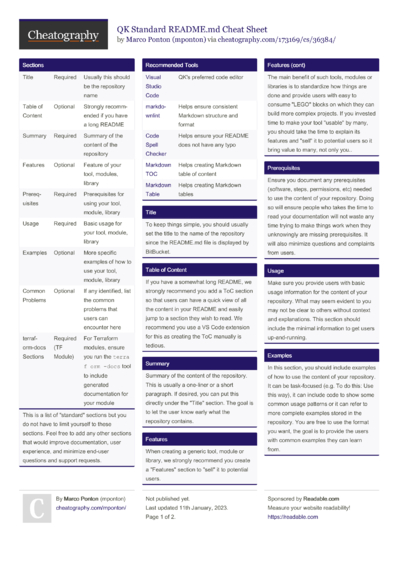 28 Markdown Cheat Sheets - Cheatography.com: Cheat Sheets For Every ...