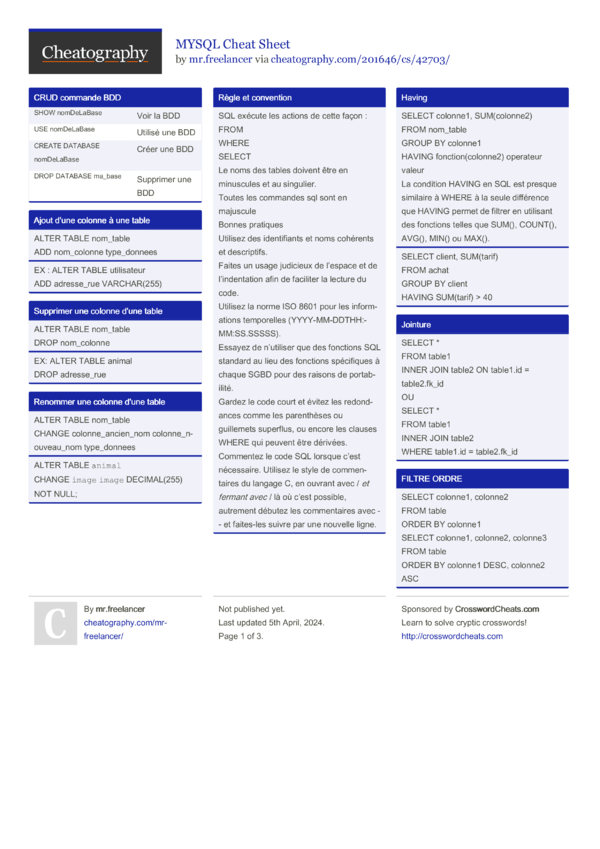 MYSQL Cheat Sheet by mr.freelancer - Download free from Cheatography ...