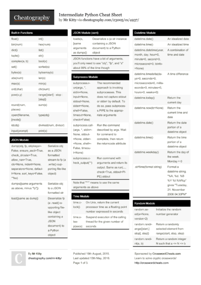 708 Python Cheat Sheets - Cheatography.com: Cheat Sheets For Every Occasion