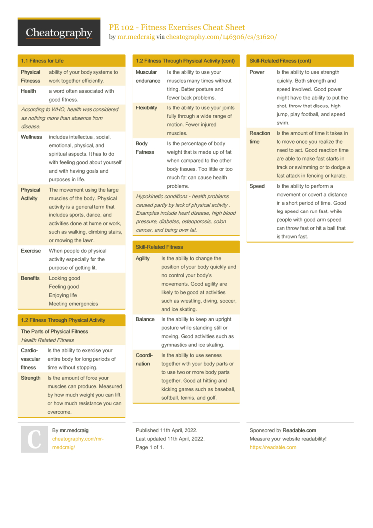 2022 Season Plans For Mr. Cheatsheet - Mr. Cheatsheet