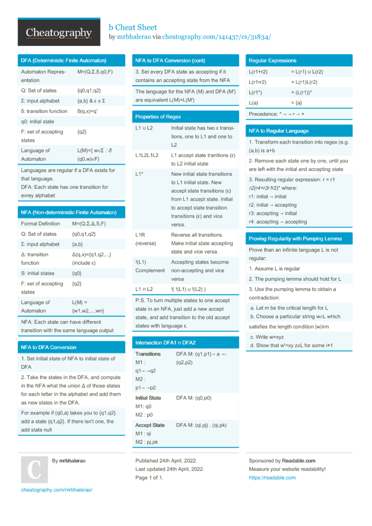 B Cheat Sheet By Mrbhalerao - Download Free From Cheatography ...