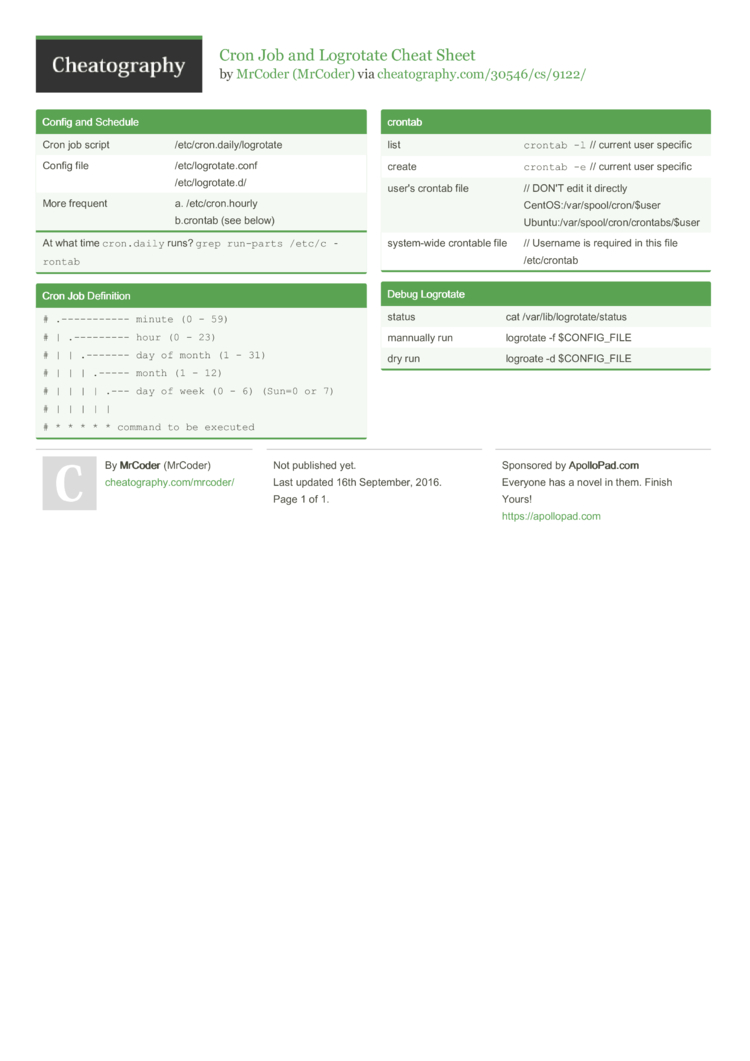 Cron Job And Logrotate Cheat Sheet By Mrcoder Download Free From Cheatography Cheatography Com Cheat Sheets For Every Occasion