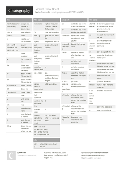 Cheat Sheets from February, 2016 - Cheatography.com: Cheat Sheets For ...