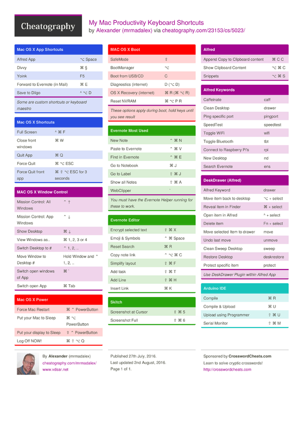 excel shortcuts mac cheat sheet